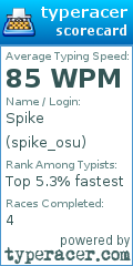 Scorecard for user spike_osu