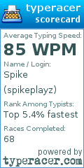 Scorecard for user spikeplayz