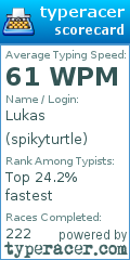 Scorecard for user spikyturtle