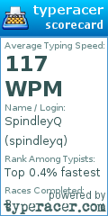 Scorecard for user spindleyq