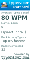 Scorecard for user spiredtundra1