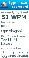 Scorecard for user spiritdragon
