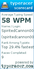 Scorecard for user spiritedcannon007