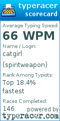 Scorecard for user spiritweapon
