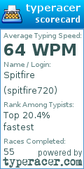 Scorecard for user spitfire720