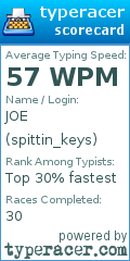 Scorecard for user spittin_keys