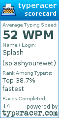 Scorecard for user splashyourewet