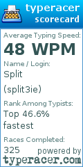 Scorecard for user split3ie