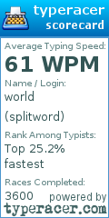 Scorecard for user splitword