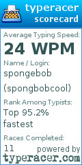 Scorecard for user spongbobcool