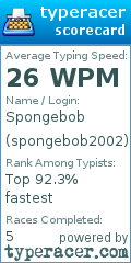 Scorecard for user spongebob2002