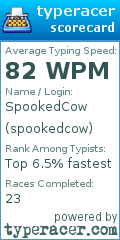 Scorecard for user spookedcow