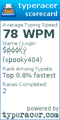 Scorecard for user spooky404