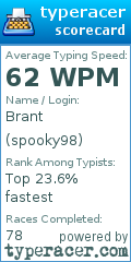 Scorecard for user spooky98