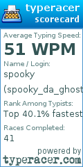 Scorecard for user spooky_da_ghost