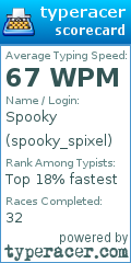 Scorecard for user spooky_spixel