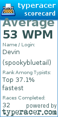 Scorecard for user spookybluetail