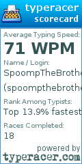 Scorecard for user spoompthebrother