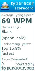 Scorecard for user spoon_civic