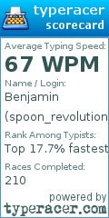 Scorecard for user spoon_revolution