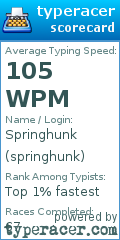 Scorecard for user springhunk