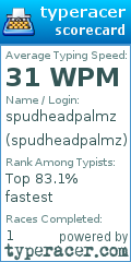Scorecard for user spudheadpalmz