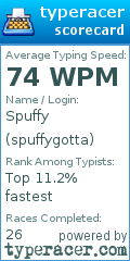 Scorecard for user spuffygotta