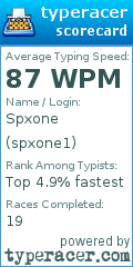 Scorecard for user spxone1