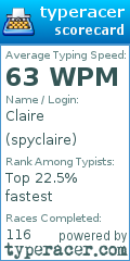 Scorecard for user spyclaire