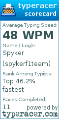 Scorecard for user spykerf1team