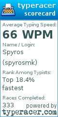 Scorecard for user spyrosmk