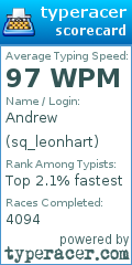 Scorecard for user sq_leonhart