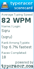 Scorecard for user sqru