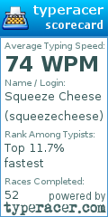 Scorecard for user squeezecheese