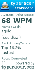 Scorecard for user squidkiwi