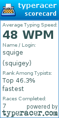 Scorecard for user squigey