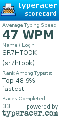 Scorecard for user sr7htook