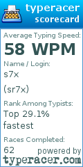 Scorecard for user sr7x