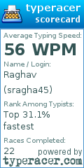 Scorecard for user sragha45