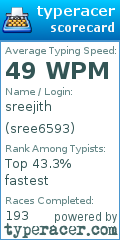 Scorecard for user sree6593