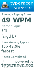 Scorecard for user srgdrb