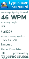 Scorecard for user srii20