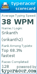 Scorecard for user srikanth2