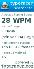 Scorecard for user srinivas08478@gmail.com