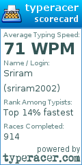 Scorecard for user sriram2002