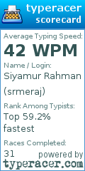 Scorecard for user srmeraj