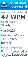 Scorecard for user srr0921