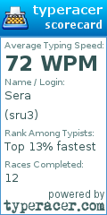 Scorecard for user sru3