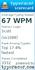 Scorecard for user ss1088