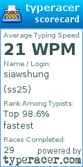 Scorecard for user ss25